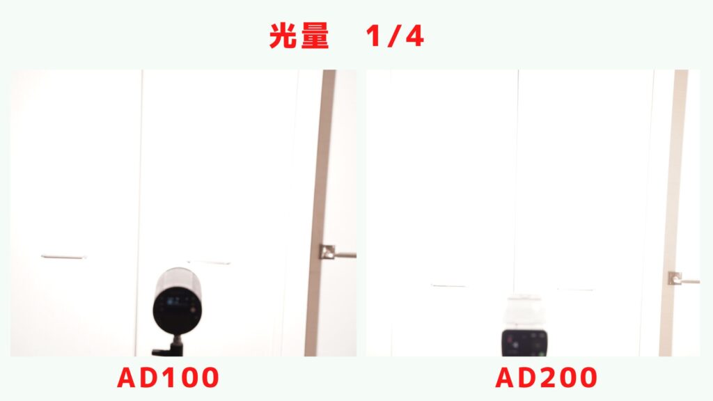 AD100とAD200、光量1/4の時の発光比較