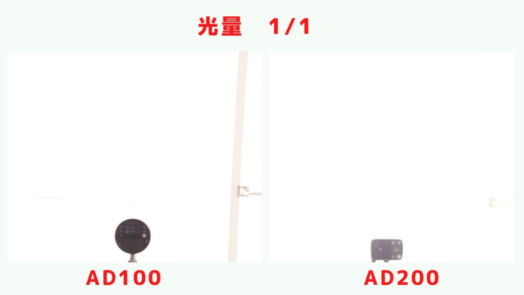 AD100とAD200、光量1/1の時の発光比較